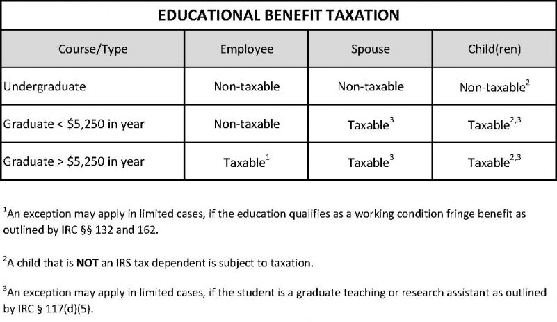 Educational Benefit Taxation Chart